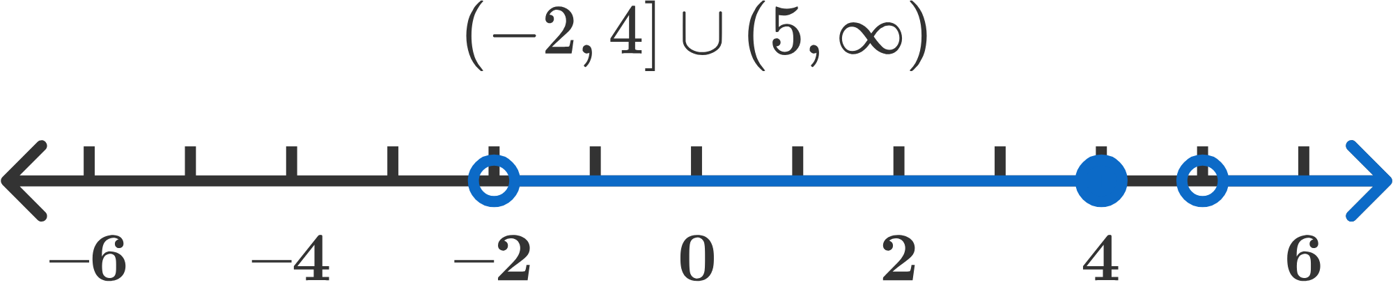 Example of an interval Notation